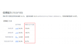催收与贷款：哪个行业更具盈利潜力？